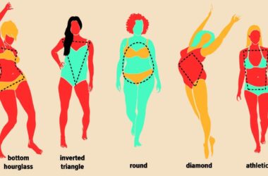 Body Shapes of Women