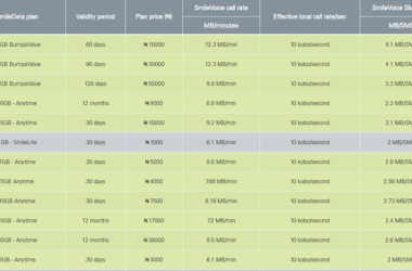 Smile Data Plans