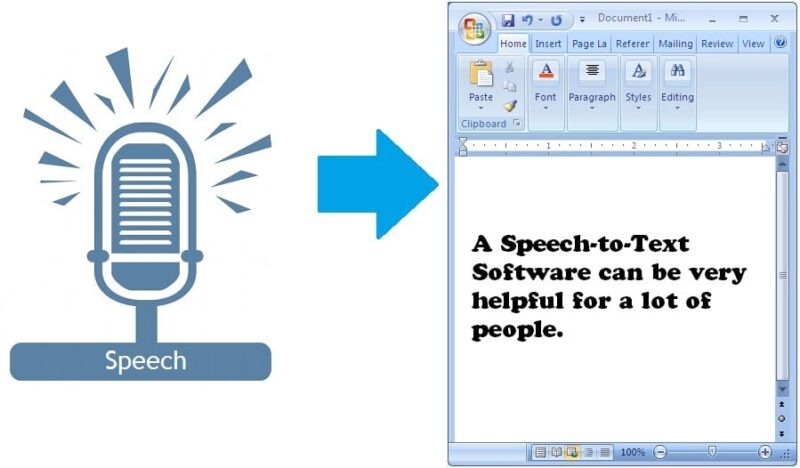 Text to Speech Technology