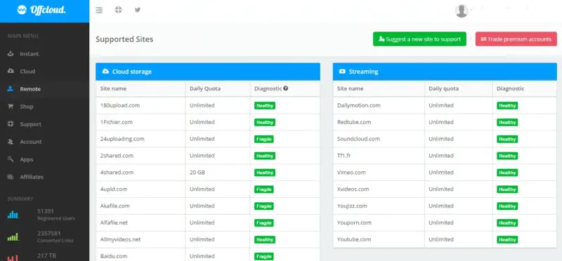 Best Cloud Torrenting Service Providers