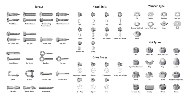 Types of Screws