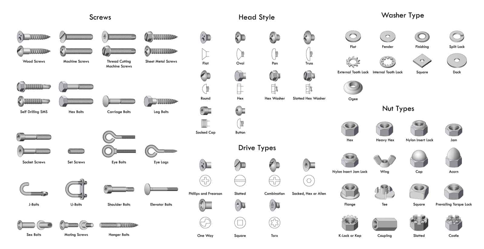 Types of Screws