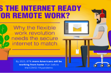 the future of networking