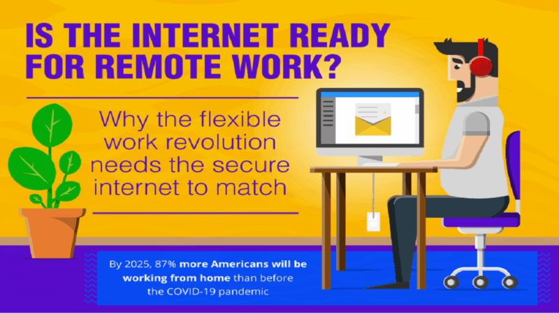 the future of networking